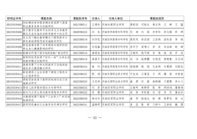 共1471项！河南省教育科学规划课题2023年度结项评审结果公布（2021河南省教育科学规划课题立项）