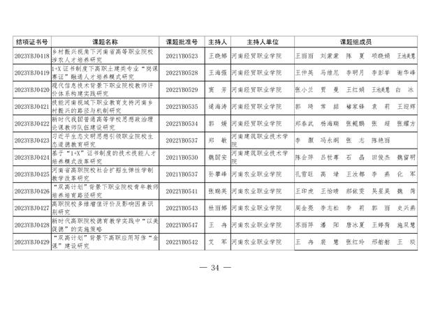 共1471项！河南省教育科学规划课题2023年度结项评审结果公布（2021河南省教育科学规划课题立项）