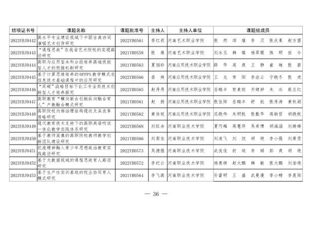 共1471项！河南省教育科学规划课题2023年度结项评审结果公布（2021河南省教育科学规划课题立项）