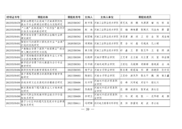 共1471项！河南省教育科学规划课题2023年度结项评审结果公布（2021河南省教育科学规划课题立项）