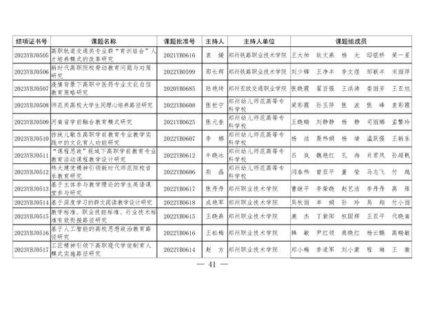 共1471项！河南省教育科学规划课题2023年度结项评审结果公布（2021河南省教育科学规划课题立项）