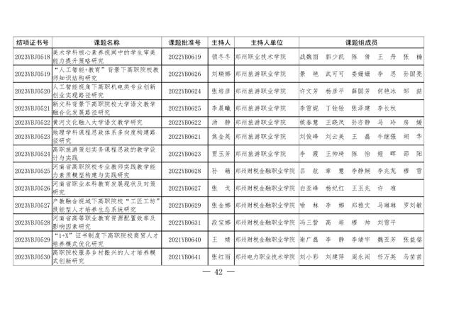 共1471项！河南省教育科学规划课题2023年度结项评审结果公布（2021河南省教育科学规划课题立项）