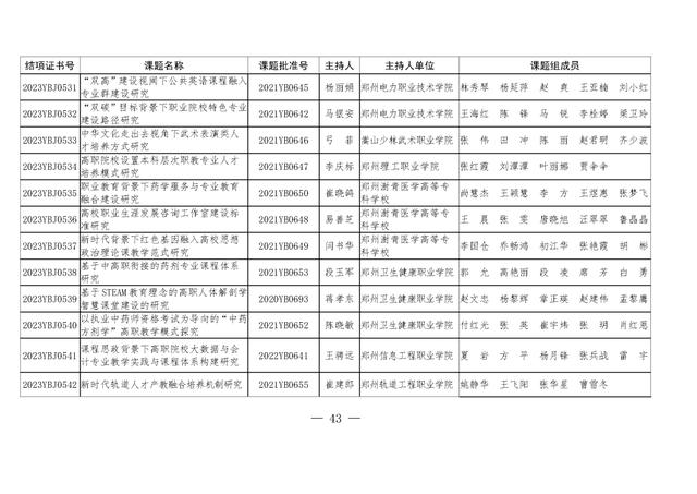 共1471项！河南省教育科学规划课题2023年度结项评审结果公布（2021河南省教育科学规划课题立项）