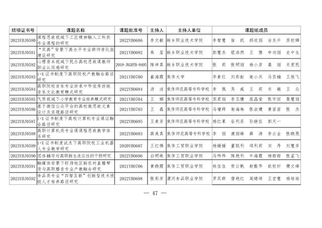 共1471项！河南省教育科学规划课题2023年度结项评审结果公布（2021河南省教育科学规划课题立项）