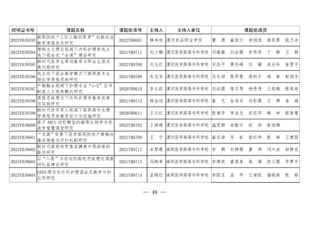 共1471项！河南省教育科学规划课题2023年度结项评审结果公布（2021河南省教育科学规划课题立项）