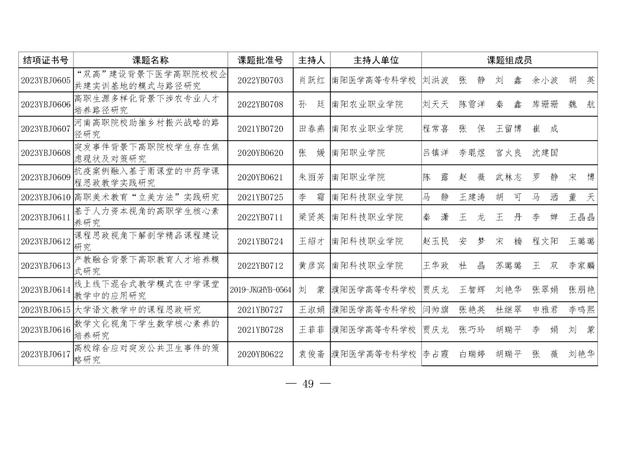 共1471项！河南省教育科学规划课题2023年度结项评审结果公布（2021河南省教育科学规划课题立项）