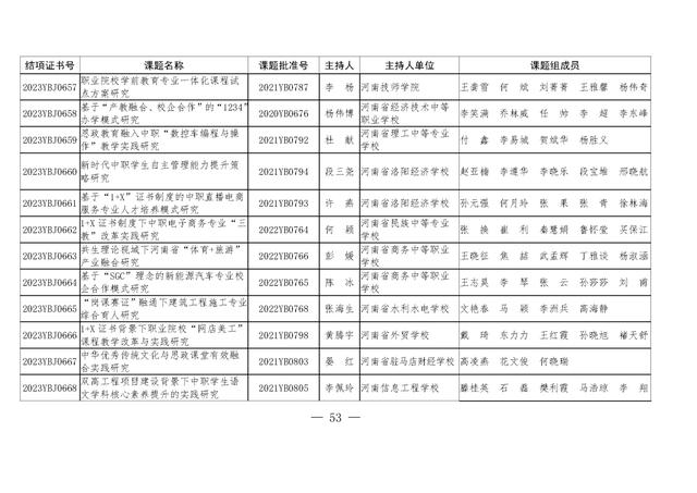 共1471项！河南省教育科学规划课题2023年度结项评审结果公布（2021河南省教育科学规划课题立项）