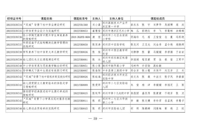 共1471项！河南省教育科学规划课题2023年度结项评审结果公布（2021河南省教育科学规划课题立项）