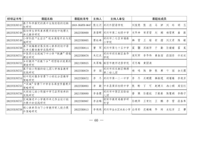 共1471项！河南省教育科学规划课题2023年度结项评审结果公布（2021河南省教育科学规划课题立项）