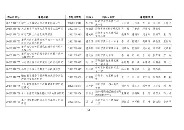 共1471项！河南省教育科学规划课题2023年度结项评审结果公布（2021河南省教育科学规划课题立项）