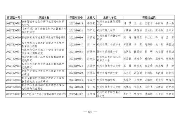 共1471项！河南省教育科学规划课题2023年度结项评审结果公布（2021河南省教育科学规划课题立项）