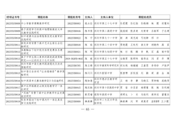 共1471项！河南省教育科学规划课题2023年度结项评审结果公布（2021河南省教育科学规划课题立项）