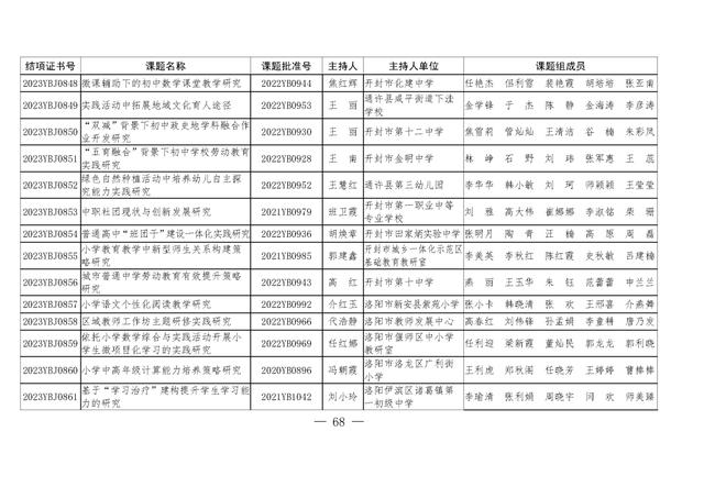 共1471项！河南省教育科学规划课题2023年度结项评审结果公布（2021河南省教育科学规划课题立项）