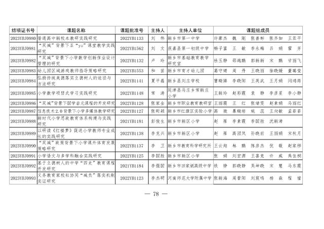 共1471项！河南省教育科学规划课题2023年度结项评审结果公布（2021河南省教育科学规划课题立项）