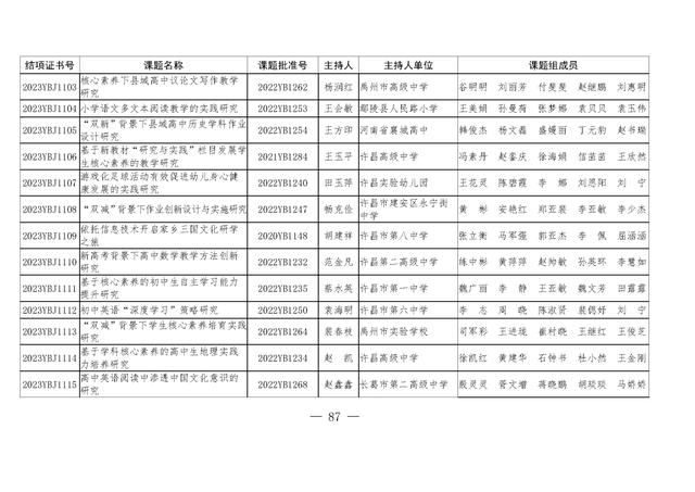 共1471项！河南省教育科学规划课题2023年度结项评审结果公布（2021河南省教育科学规划课题立项）