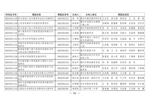 共1471项！河南省教育科学规划课题2023年度结项评审结果公布（2021河南省教育科学规划课题立项）