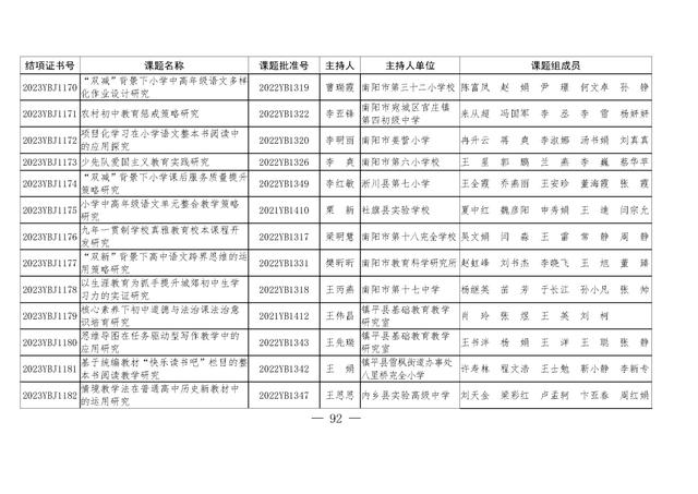 共1471项！河南省教育科学规划课题2023年度结项评审结果公布（2021河南省教育科学规划课题立项）