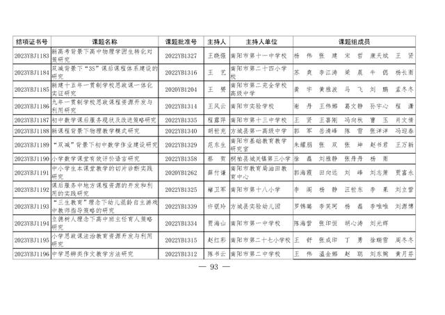 共1471项！河南省教育科学规划课题2023年度结项评审结果公布（2021河南省教育科学规划课题立项）