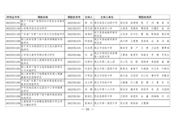 共1471项！河南省教育科学规划课题2023年度结项评审结果公布（2021河南省教育科学规划课题立项）