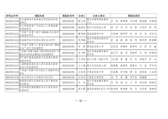 共1471项！河南省教育科学规划课题2023年度结项评审结果公布（2021河南省教育科学规划课题立项）