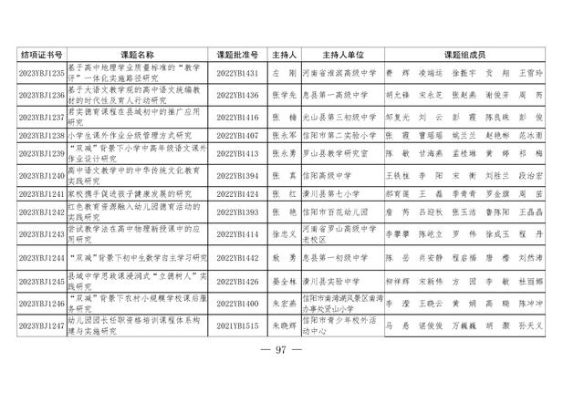 共1471项！河南省教育科学规划课题2023年度结项评审结果公布（2021河南省教育科学规划课题立项）