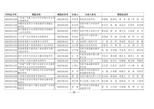 共1471项！河南省教育科学规划课题2023年度结项评审结果公布（2021河南省教育科学规划课题立项）