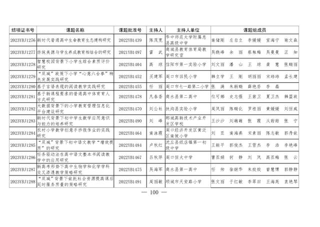 共1471项！河南省教育科学规划课题2023年度结项评审结果公布（2021河南省教育科学规划课题立项）