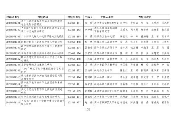 共1471项！河南省教育科学规划课题2023年度结项评审结果公布（2021河南省教育科学规划课题立项）