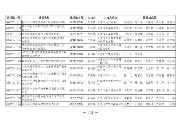 共1471项！河南省教育科学规划课题2023年度结项评审结果公布（2021河南省教育科学规划课题立项）