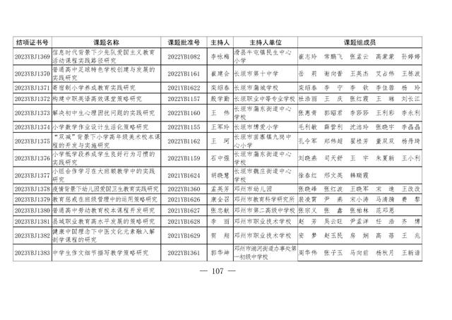 共1471项！河南省教育科学规划课题2023年度结项评审结果公布（2021河南省教育科学规划课题立项）