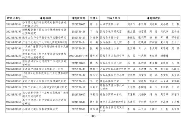 共1471项！河南省教育科学规划课题2023年度结项评审结果公布（2021河南省教育科学规划课题立项）