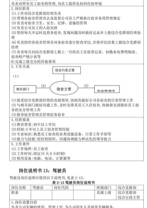 第二章-综合党群部主要岗位工作职责及综合行政岗工作职责（党群综合部门）