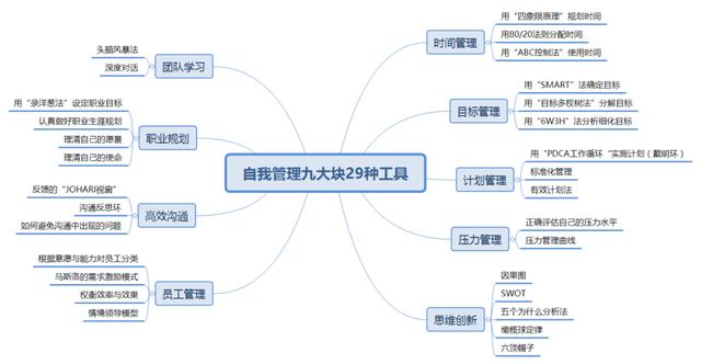 PM超爱的【7个项目管理图】，好用到爆！（项目管理(pm)）