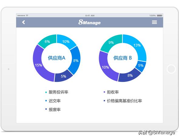 实用的供应商管理系统推荐：提升效率的合适选择