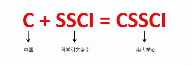 国内核心期刊分级情况概览及说明！（国内核心期刊分级情况概览及说明怎么写）