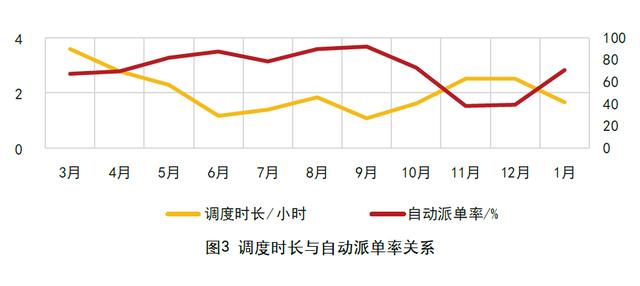 期刊论文 - 基于业务全流程的端到端运营效能分析（端到端业务流程框架）