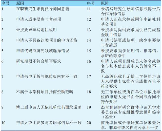 科研写作 - 国家自然科学基金申请书的撰写（国家自然科学基金申请书撰写方法与技巧）