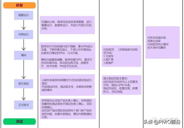 图解研发项目管理流程图及结果要求实例（图解研发项目管理流程图及结果要求实例分析）