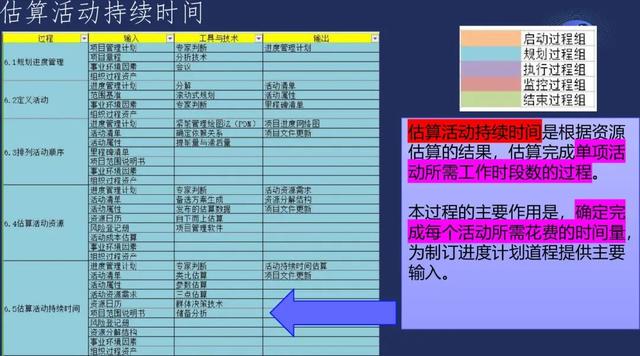 项目进度管理完整版PPT！分享！（项目进度管理完整版ppt!分享）