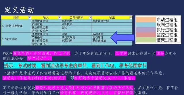 项目进度管理完整版PPT！分享！（项目进度管理完整版ppt!分享）