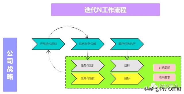 图解研发项目管理流程图及结果要求实例（图解研发项目管理流程图及结果要求实例分析）