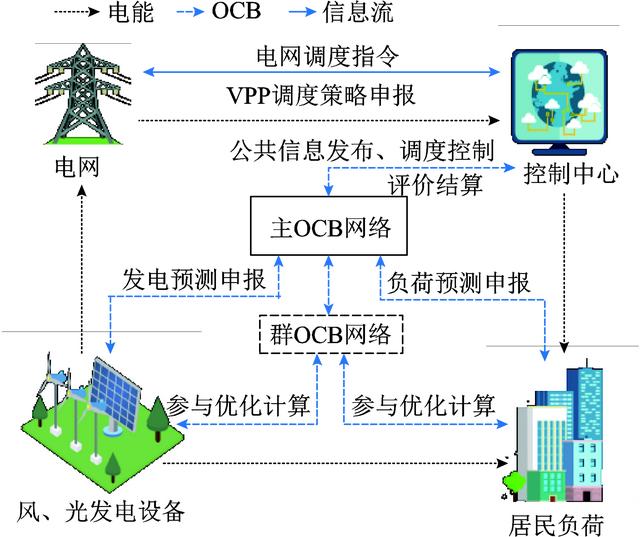 新疆大学研究者提出适用于虚拟电厂的优化计算型区块链系统（新疆大学电气工程学院研究生导师）