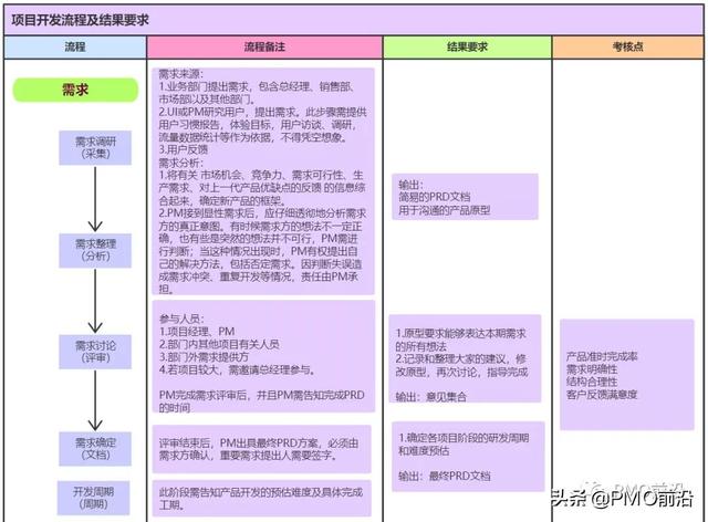 图解研发项目管理流程图及结果要求实例（图解研发项目管理流程图及结果要求实例分析）