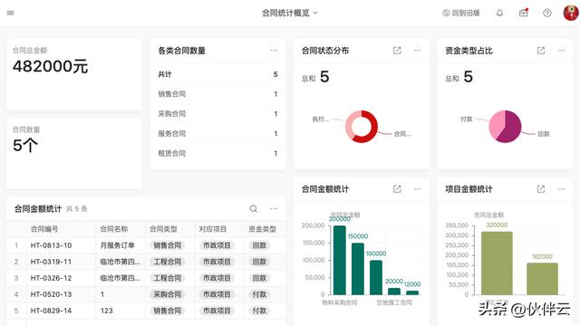 合同太多太乱？进度难以跟进？这6个合同管理软件我劝你试一试！