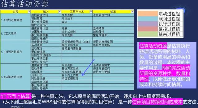 项目进度管理完整版PPT！分享！（项目进度管理完整版ppt!分享）