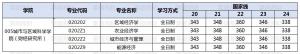 上财城市与区域科学学院考情分析（内含参考书目、分数线等）（上财城市与区域科学学院研究生就业怎么样）