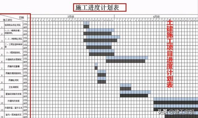 做工程还不会画横道图？用这套Excel表格自动生成施工进度图！（怎么用excel制作施工进度表横道图）