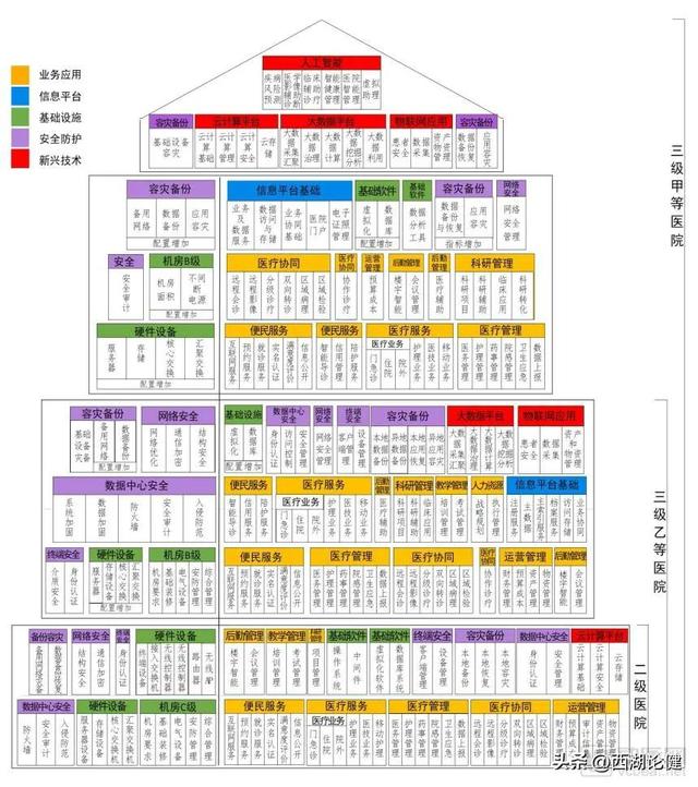 标准已定！三级医院的人工智能、大数据、物联网要往这些方向落地