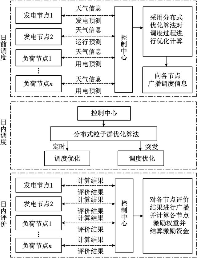 新疆大学研究者提出适用于虚拟电厂的优化计算型区块链系统（新疆大学电气工程学院研究生导师）