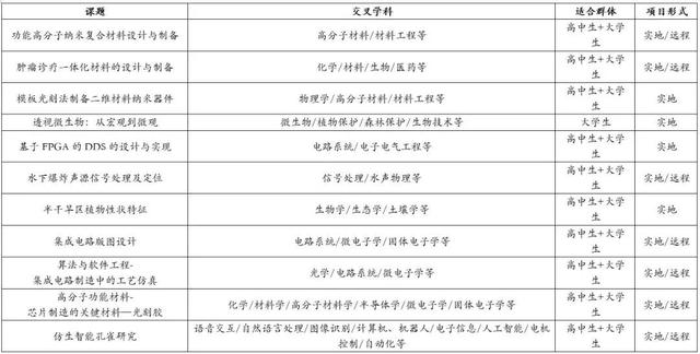 重磅！青人留学与中科院机构合作推出科研项目，线上线下人你来选